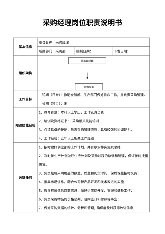 采购经理岗位职责说明书