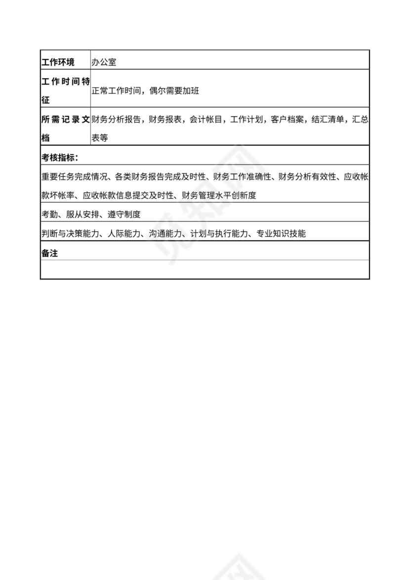 财务部岗位职责说明书Word文档