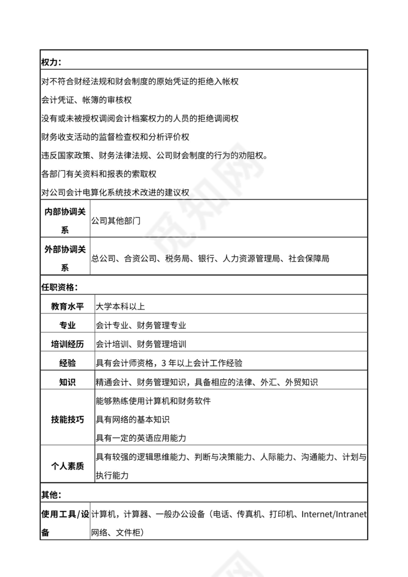 财务部岗位职责说明书Word文档
