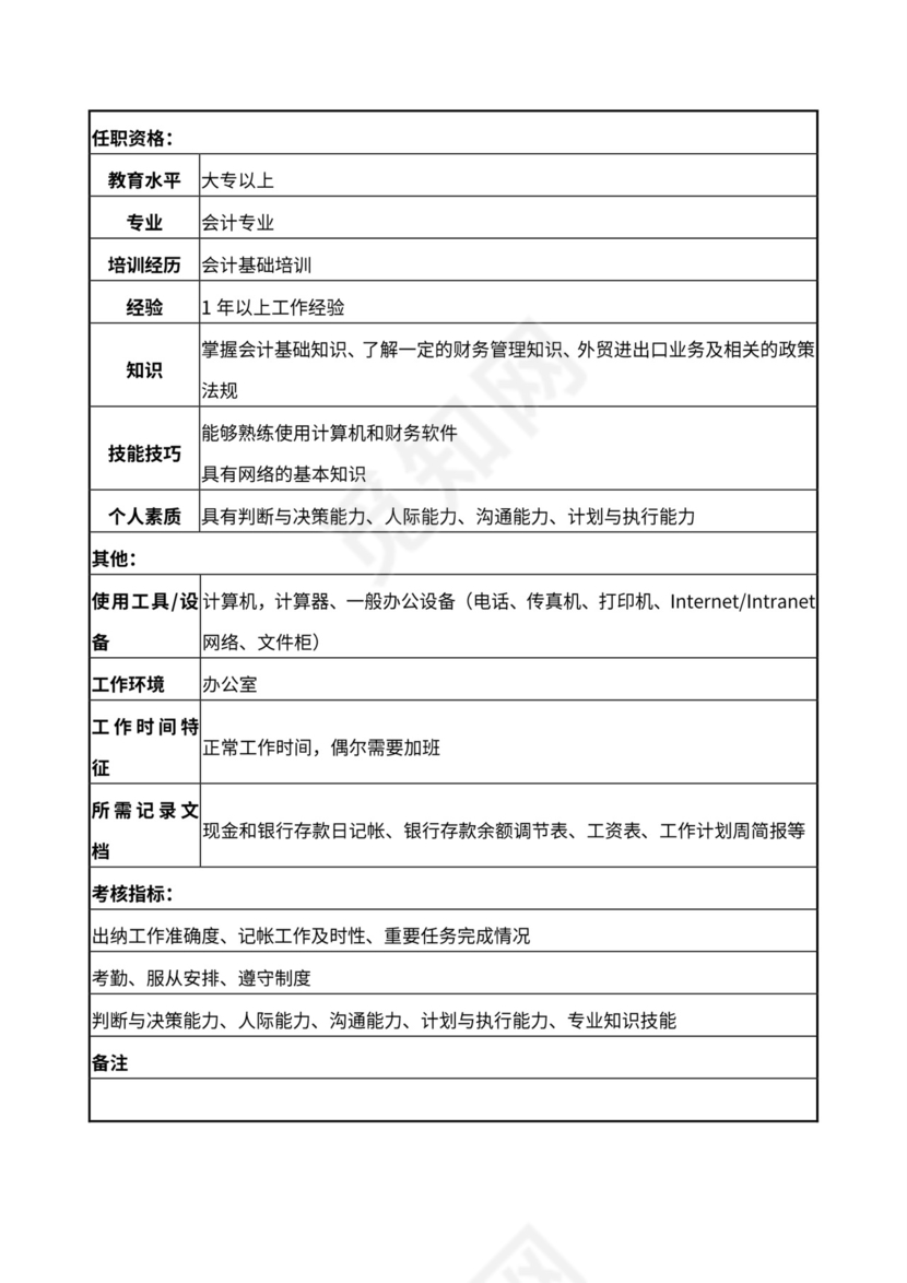 财务部岗位职责说明书Word文档