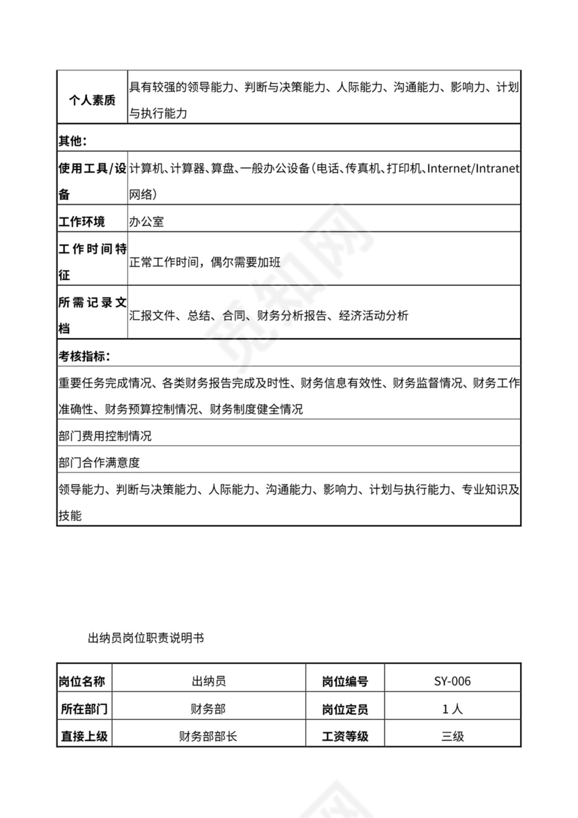财务部岗位职责说明书Word文档