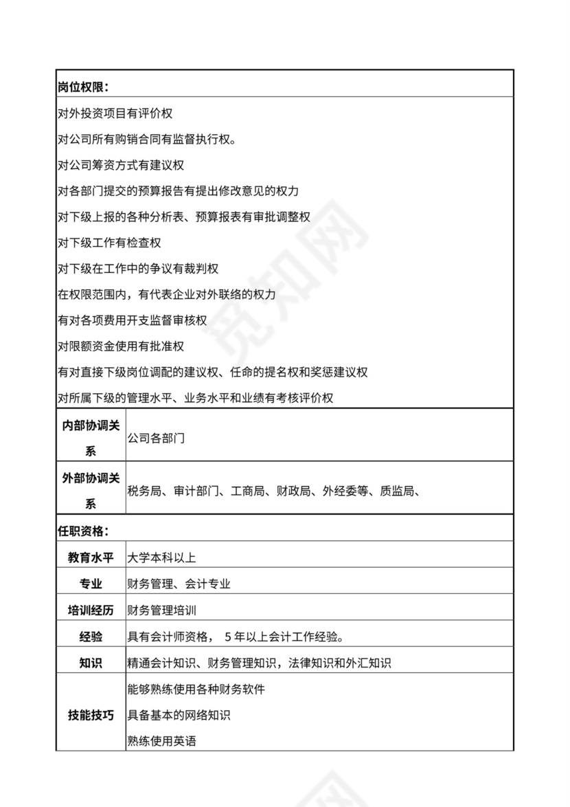 财务部岗位职责说明书Word文档