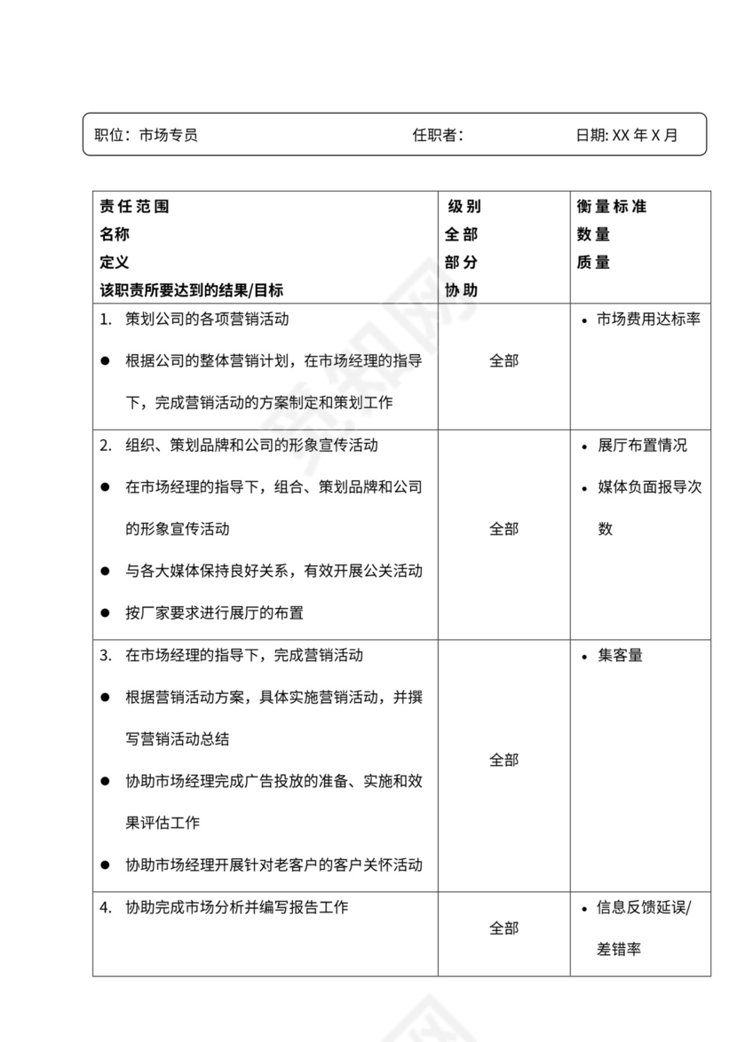 汽车4S店市场专员岗位职责书