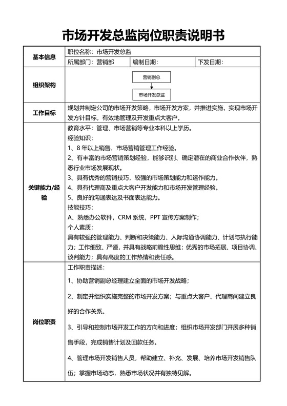 市场销售总监岗位职责说明书