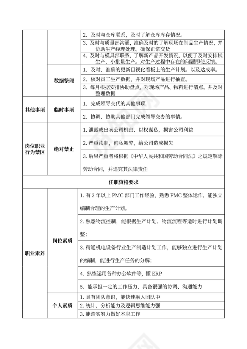 计划员岗位职责word