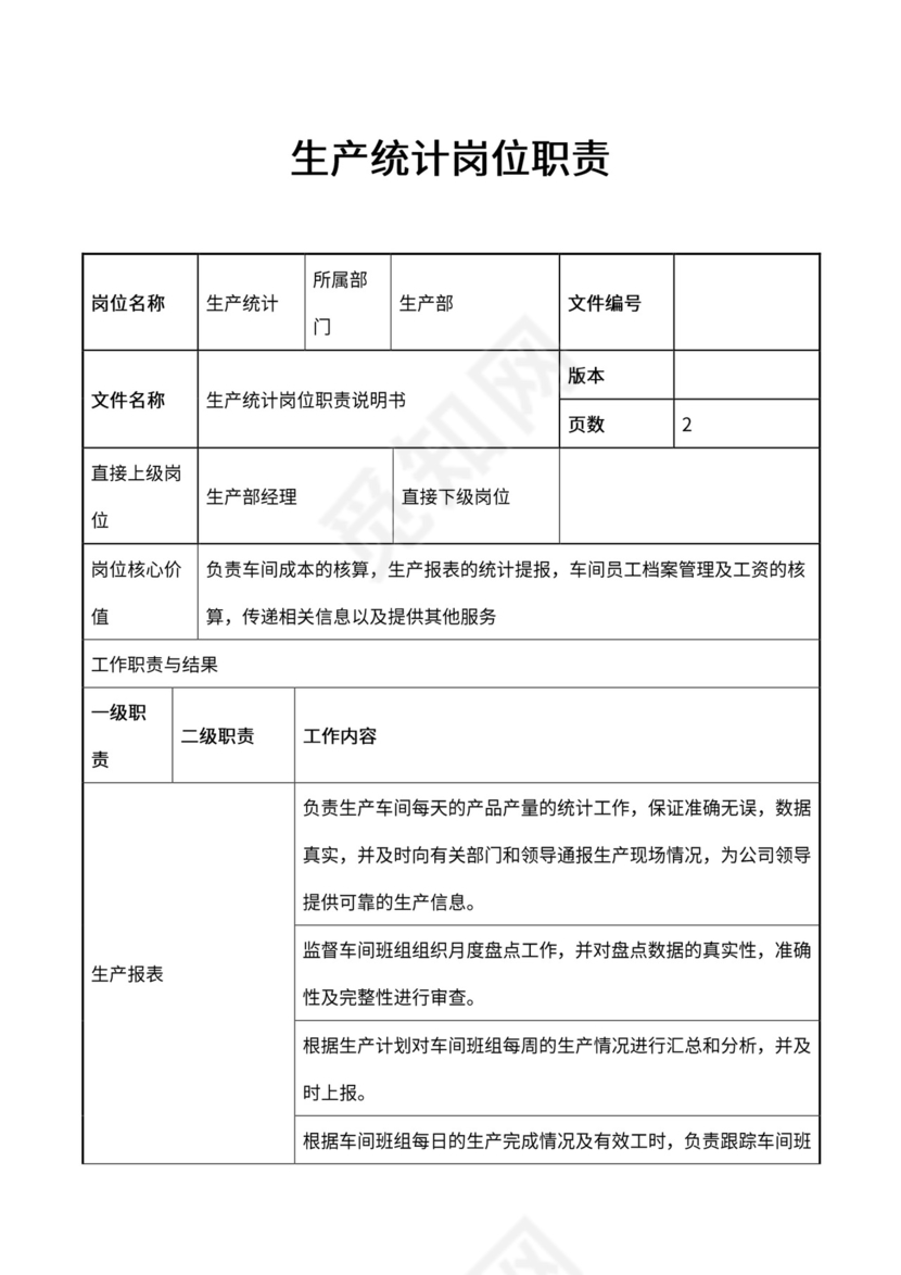 生产统计岗位职责word