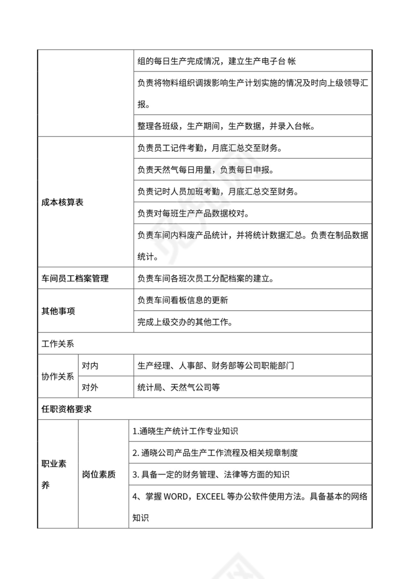 生产统计岗位职责word