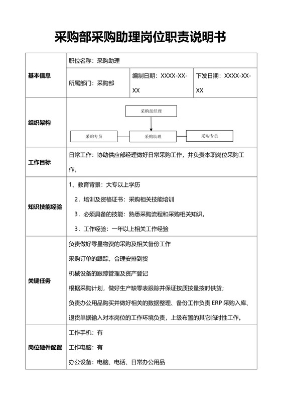 采购部采购助理岗位职责说明书