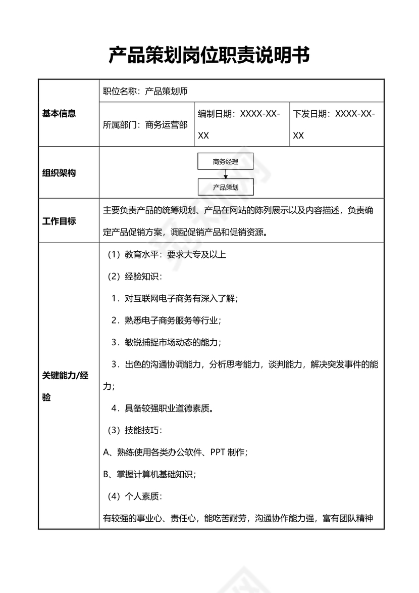 产品策划岗位职责说明书word