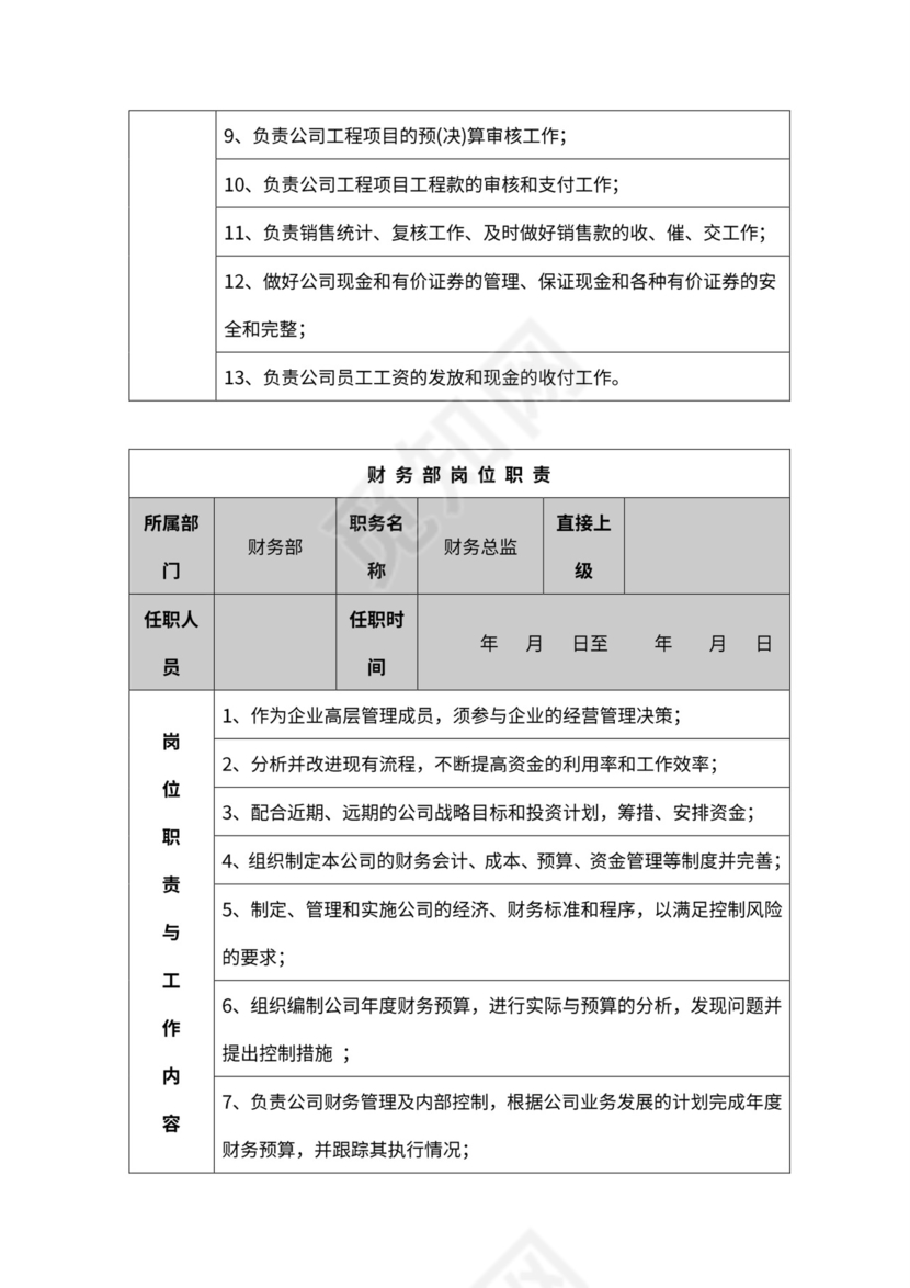 公司各部门职责及岗位职责word模板