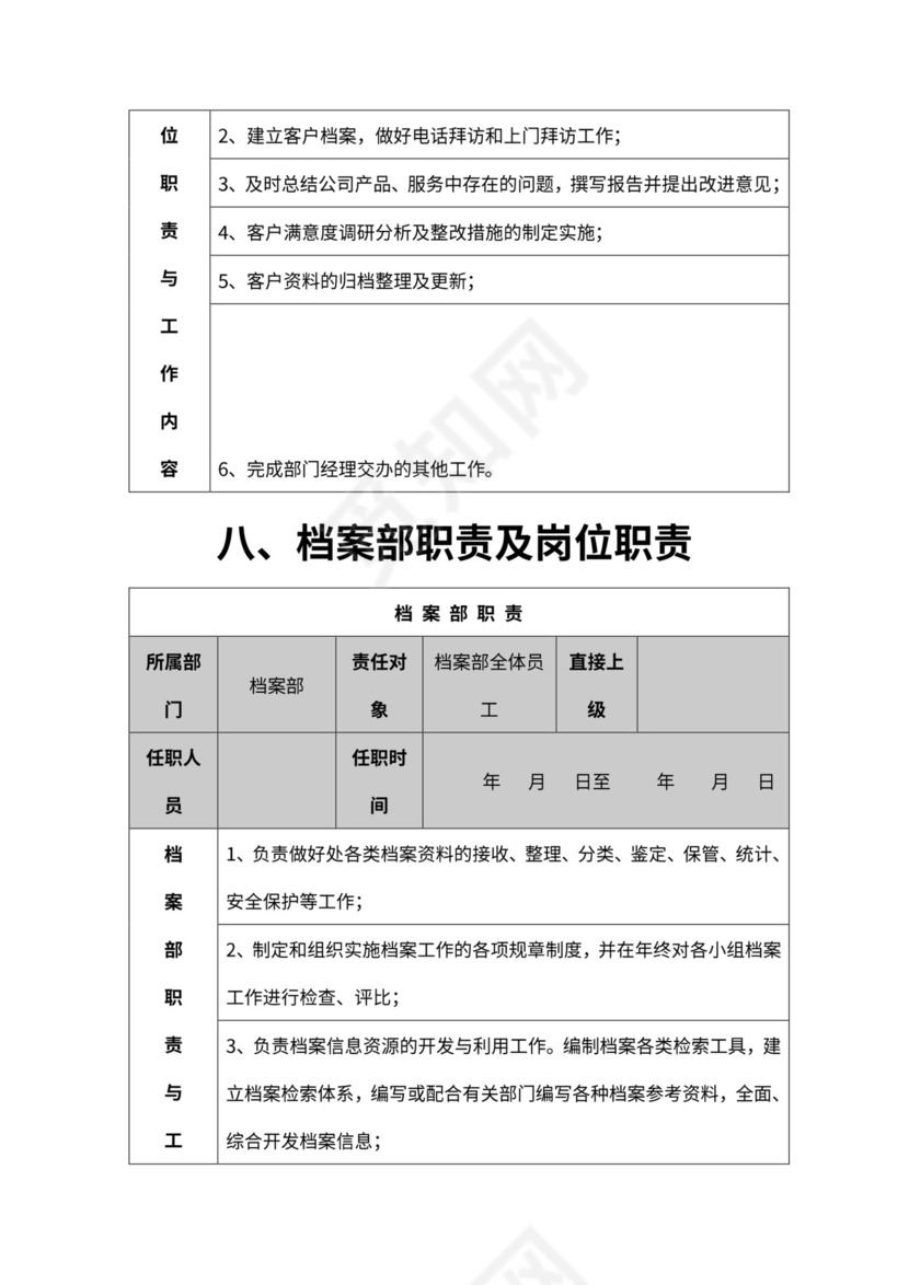 公司各部门职责及岗位职责word模板