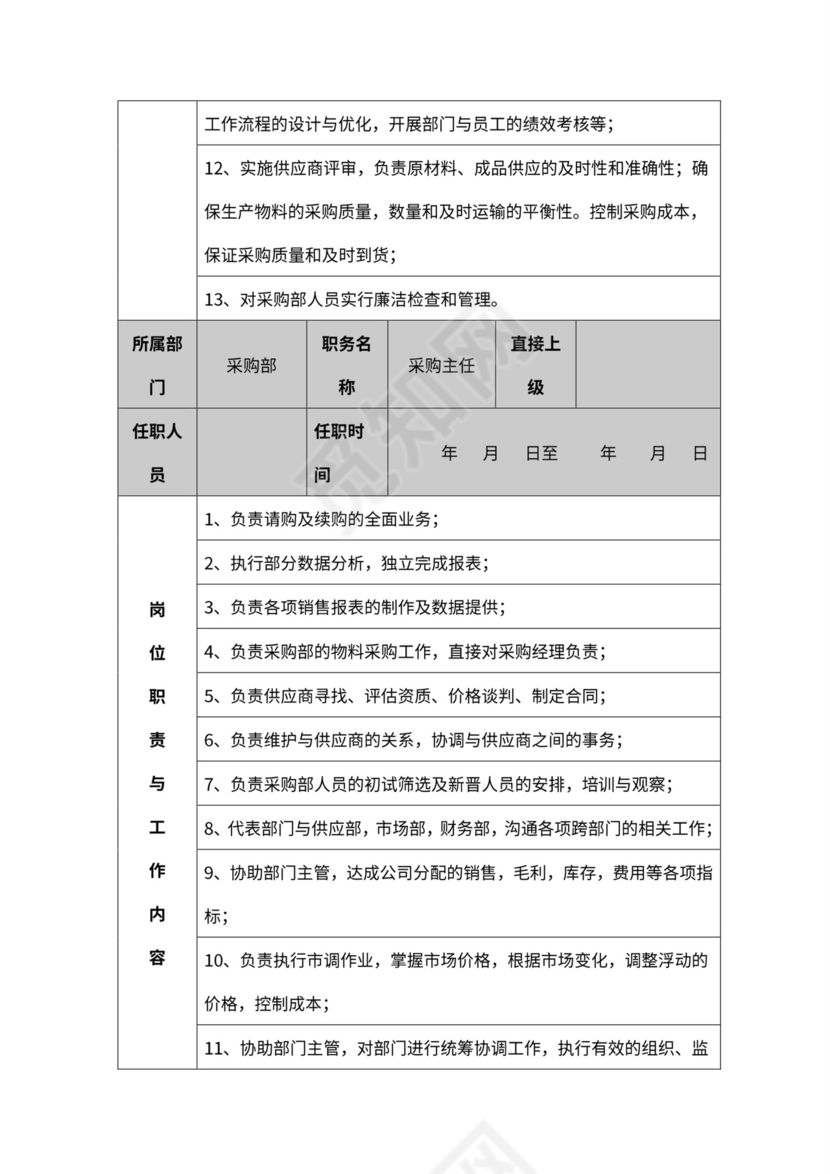 公司各部门职责及岗位职责word模板