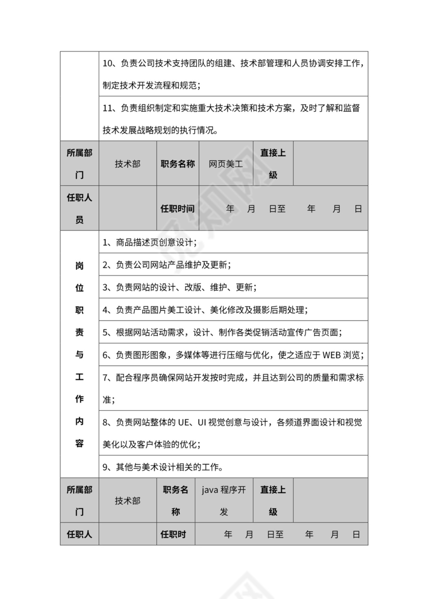 公司各部门职责及岗位职责word模板