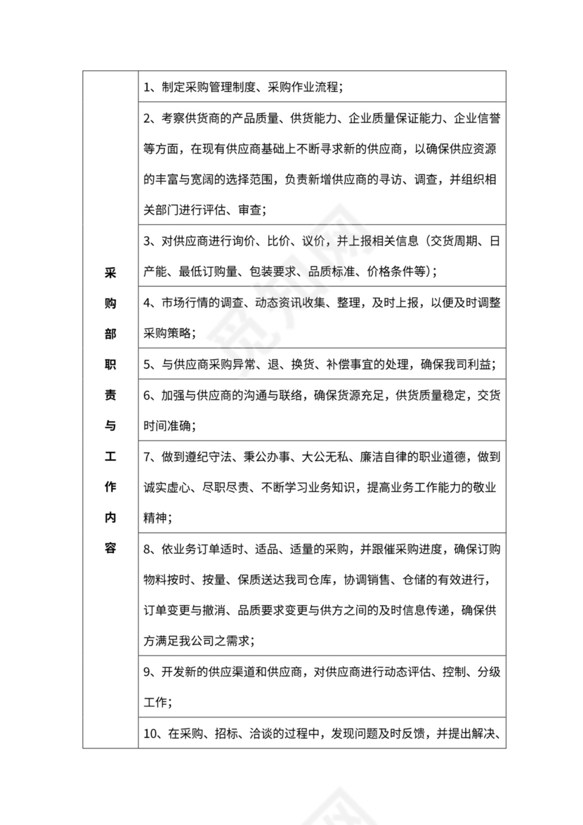 公司各部门职责及岗位职责word模板