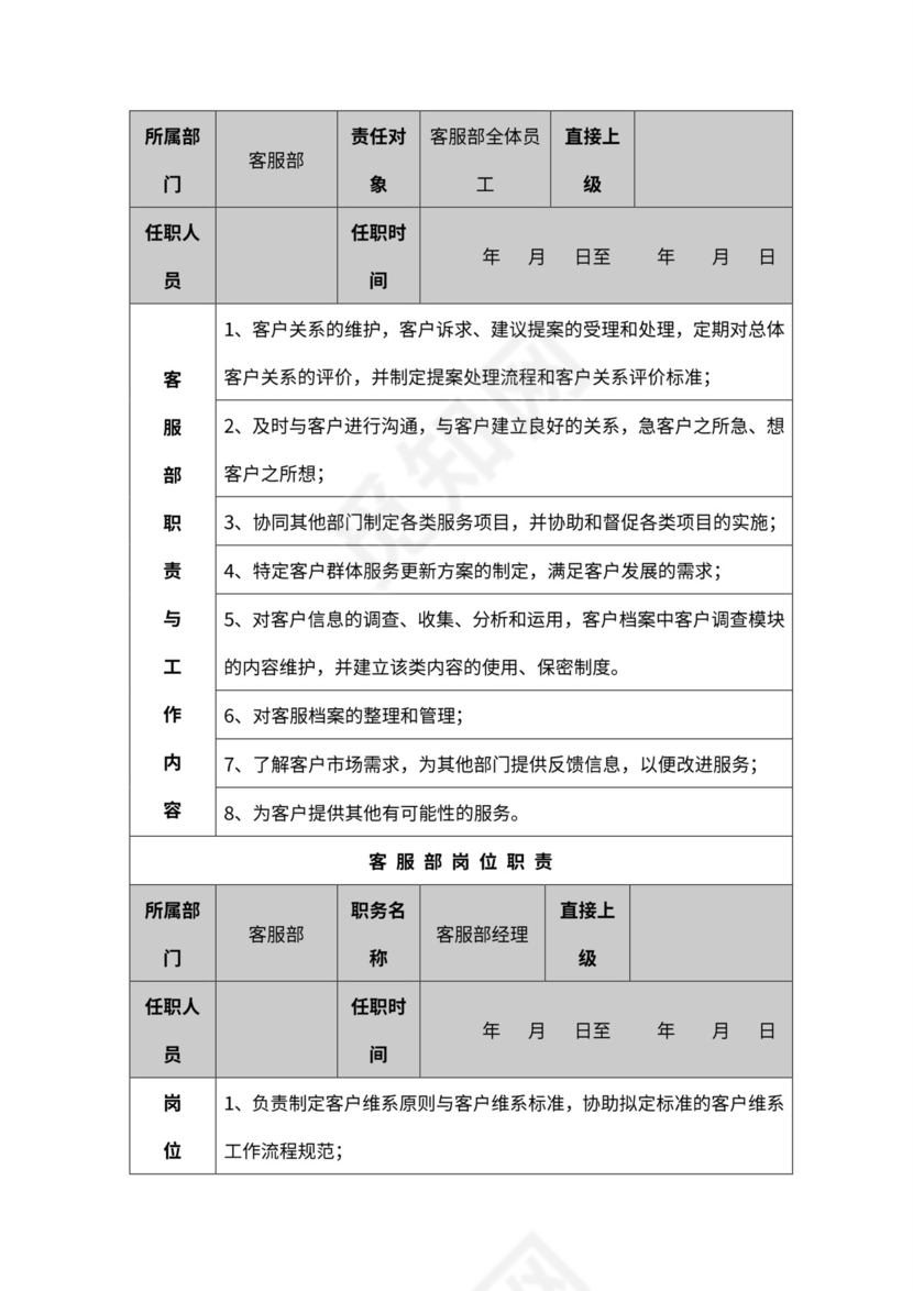 公司各部门职责及岗位职责word模板