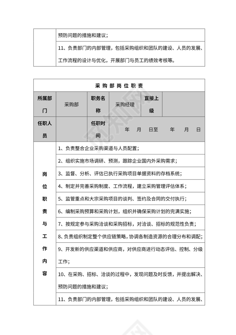 公司各部门职责及岗位职责word模板