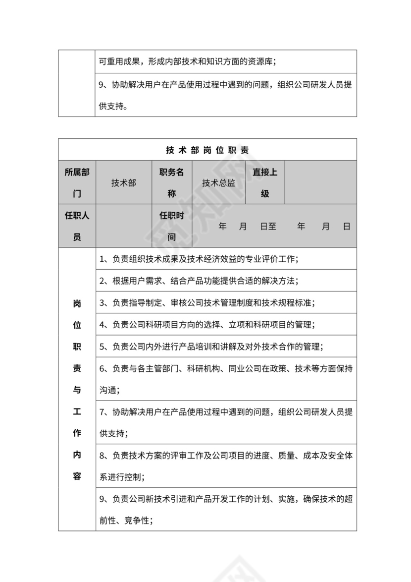 公司各部门职责及岗位职责word模板