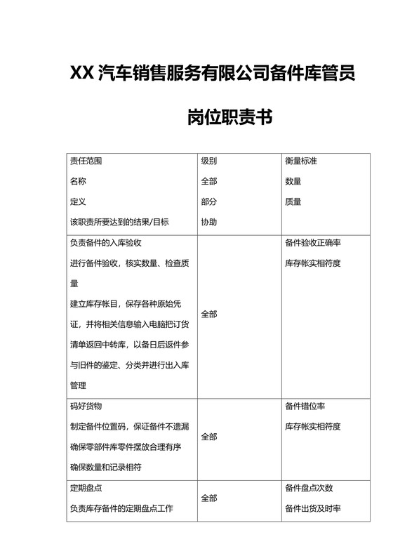 汽车4S店备件库管员岗位职责书