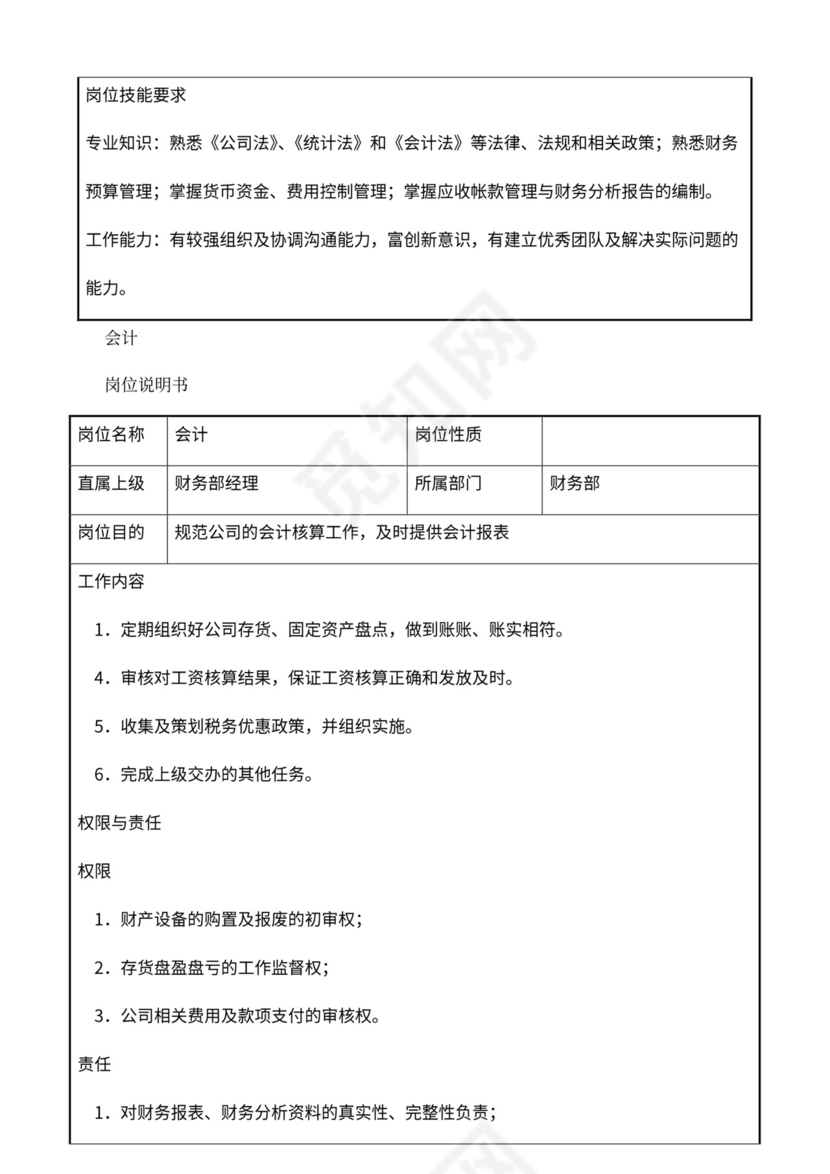 公司部门职责岗位职责大全Word文档