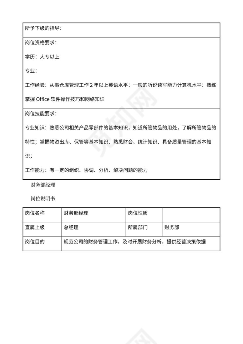 公司部门职责岗位职责大全Word文档