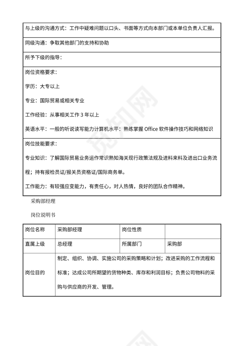 公司部门职责岗位职责大全Word文档