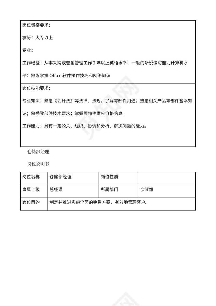 公司部门职责岗位职责大全Word文档