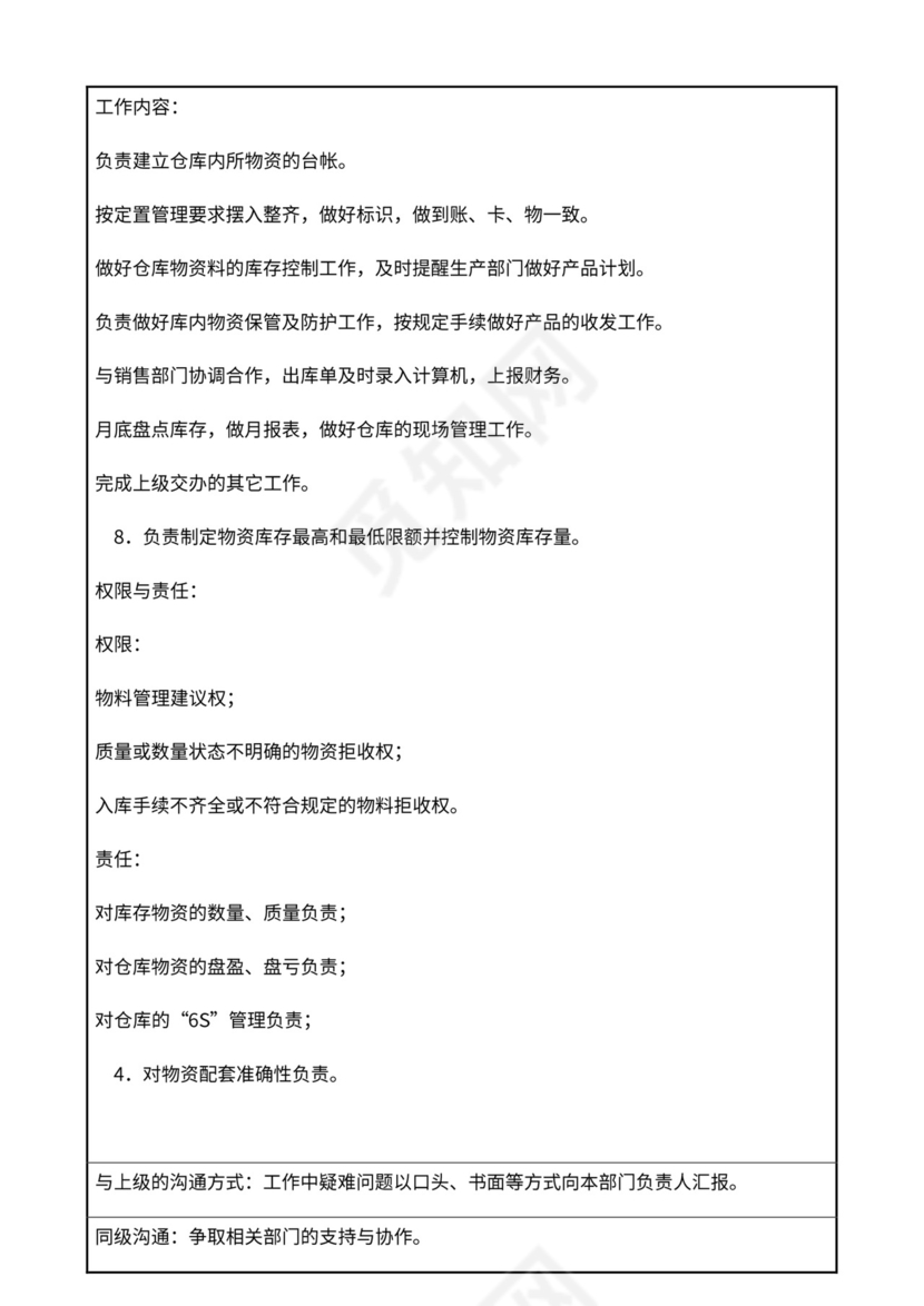 公司部门职责岗位职责大全Word文档