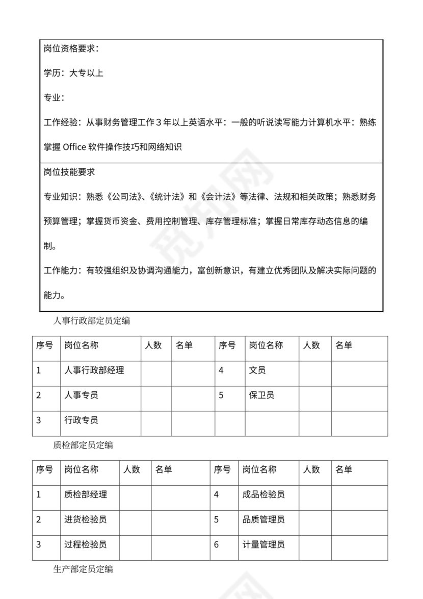 公司部门职责岗位职责大全Word文档