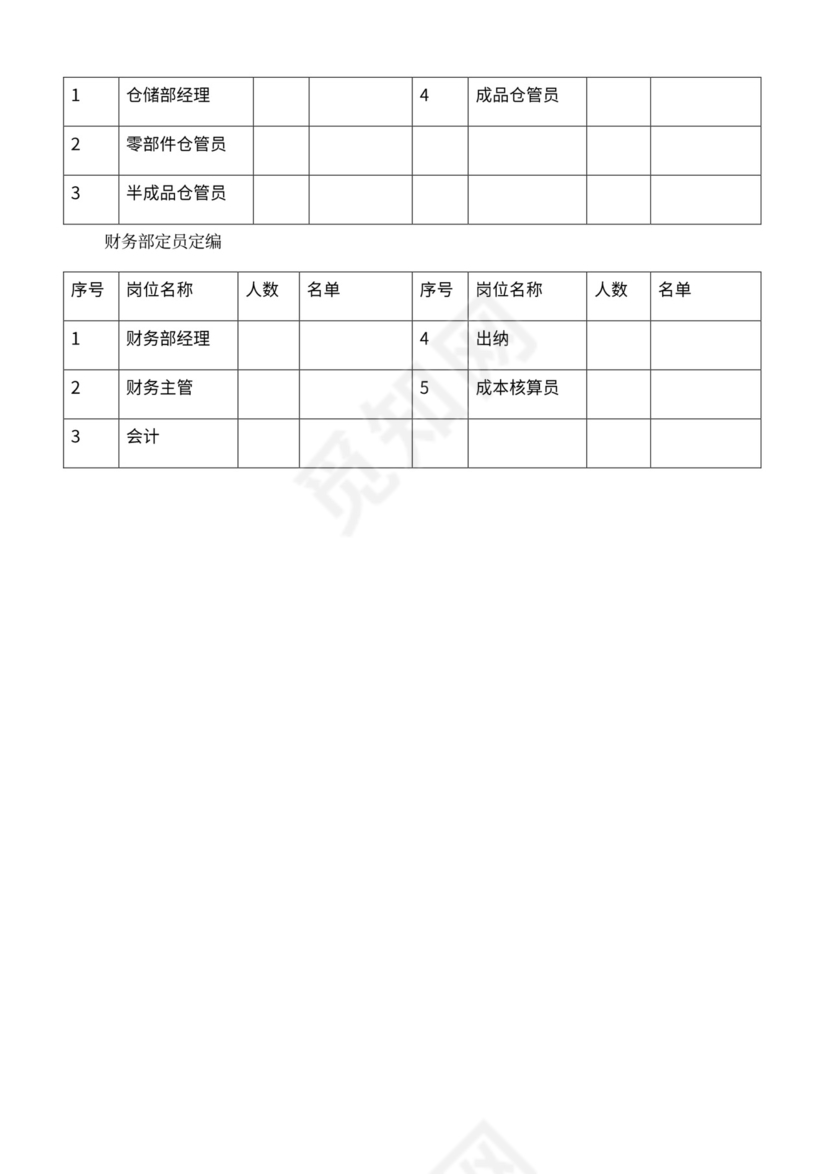 公司部门职责岗位职责大全Word文档