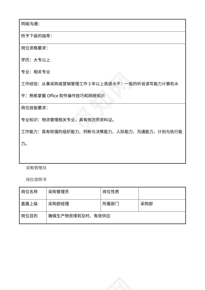 公司部门职责岗位职责大全Word文档