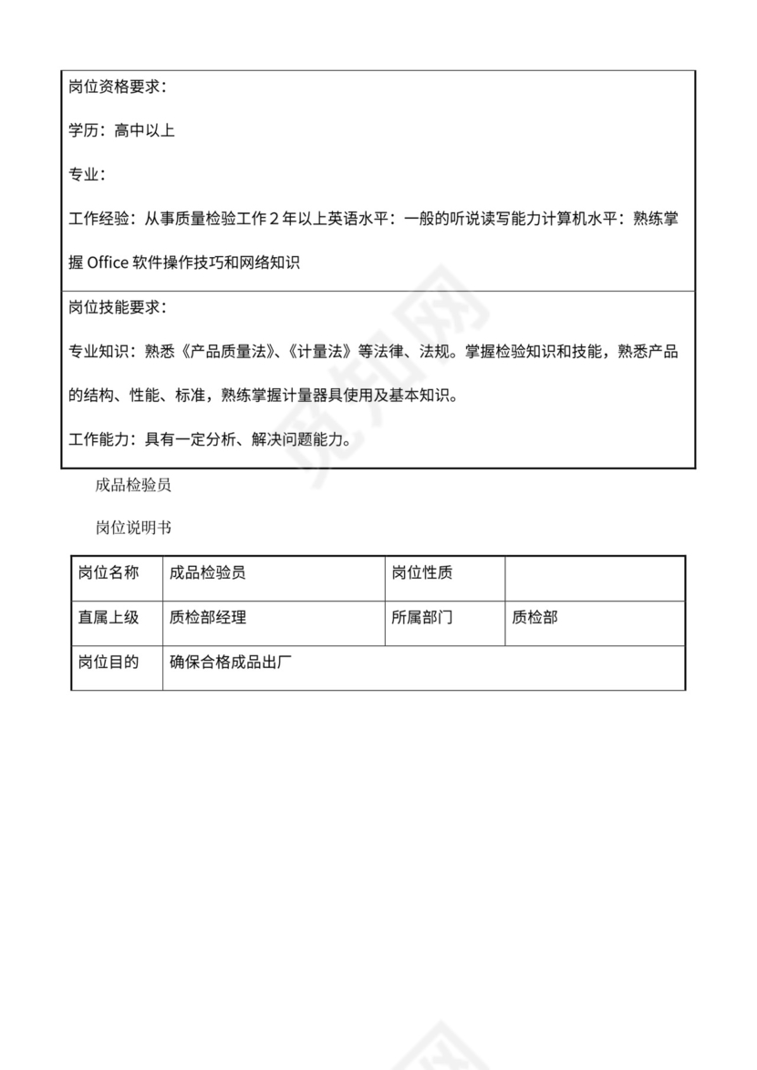 公司部门职责岗位职责大全Word文档