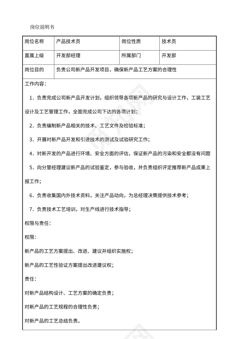 公司部门职责岗位职责大全Word文档