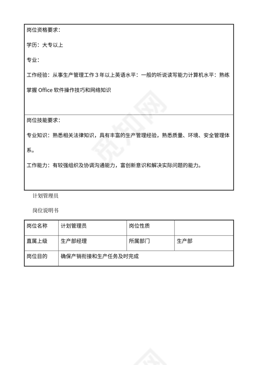 公司部门职责岗位职责大全Word文档