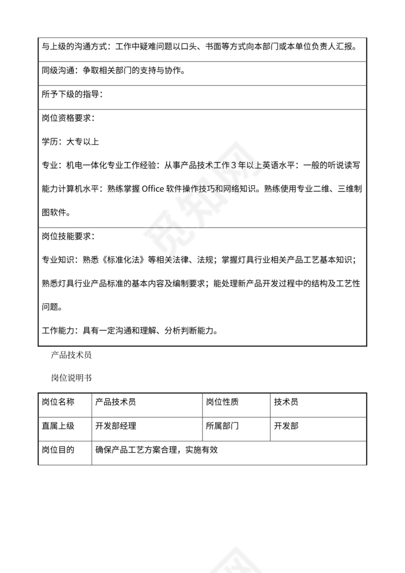 公司部门职责岗位职责大全Word文档