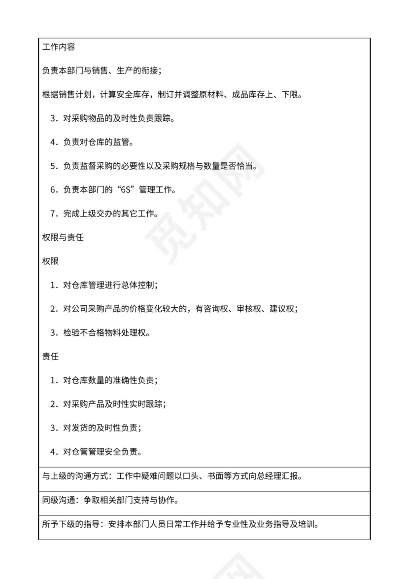 公司部门职责岗位职责大全Word文档