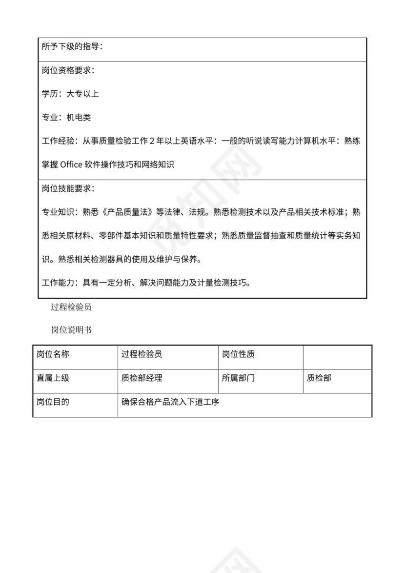 公司部门职责岗位职责大全Word文档