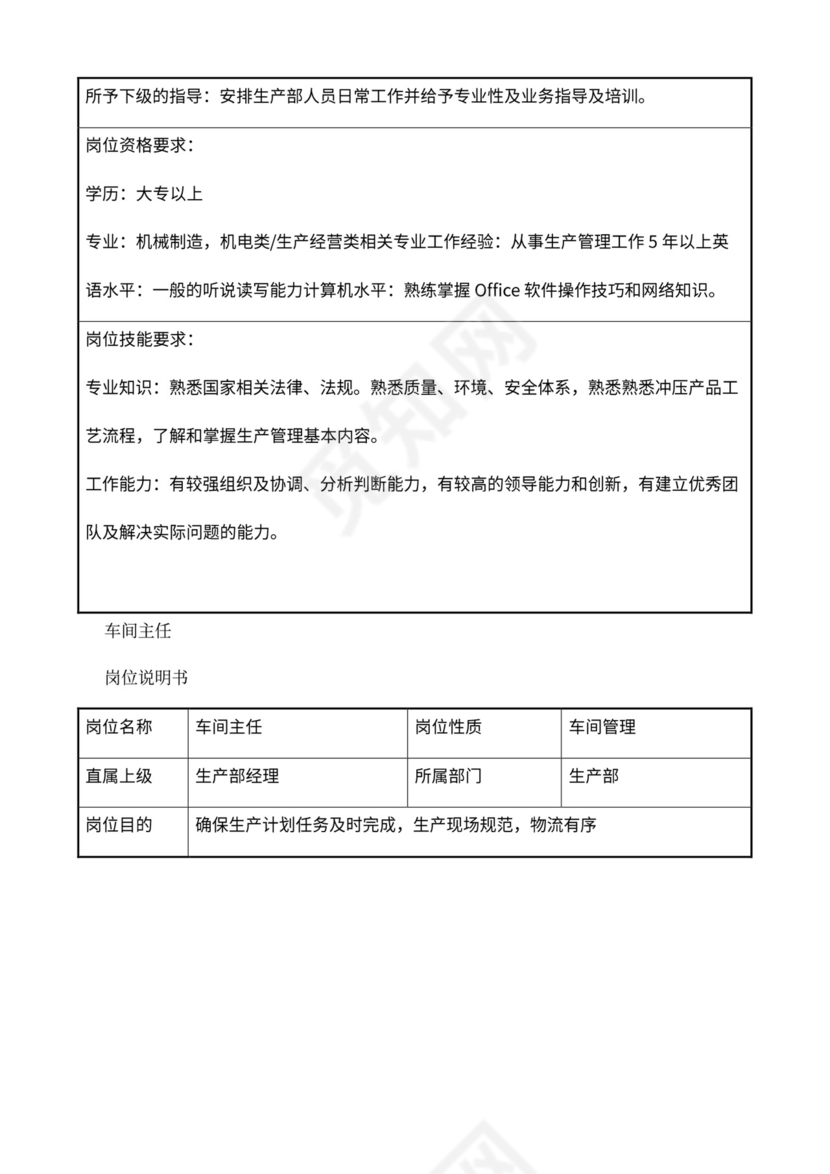 公司部门职责岗位职责大全Word文档