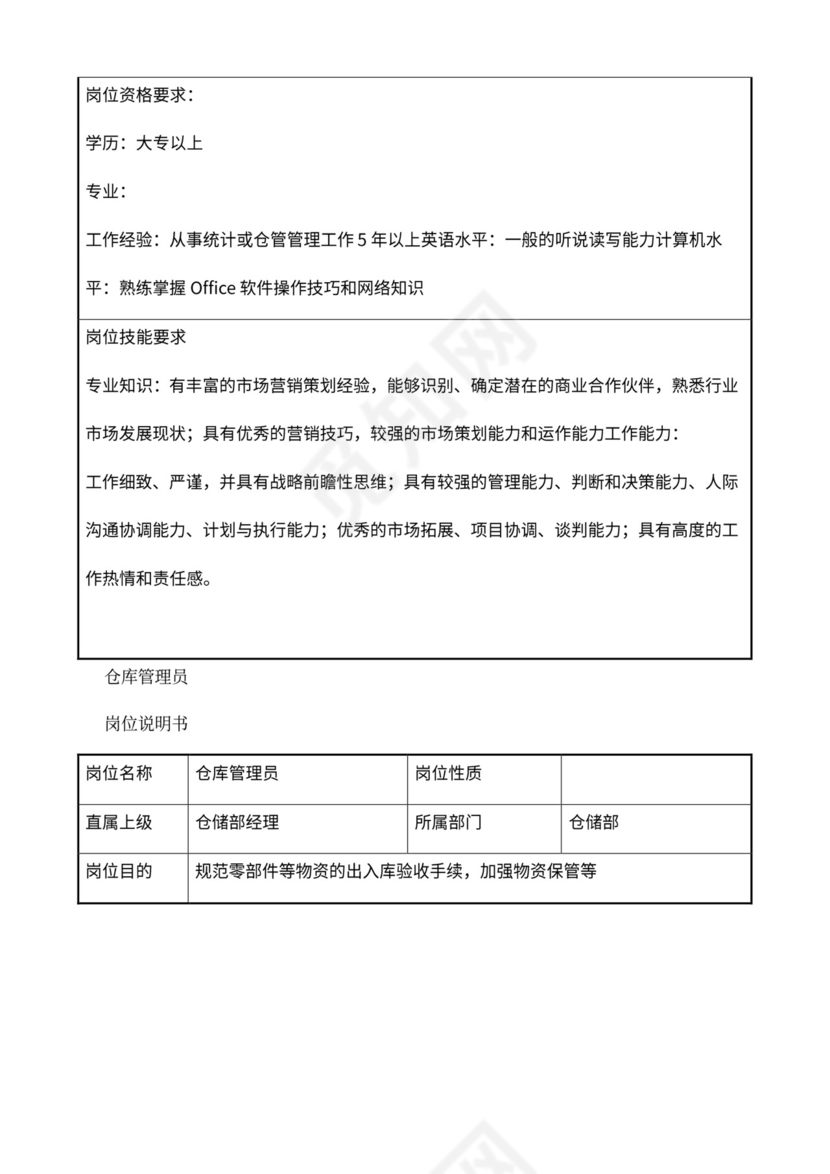 公司部门职责岗位职责大全Word文档