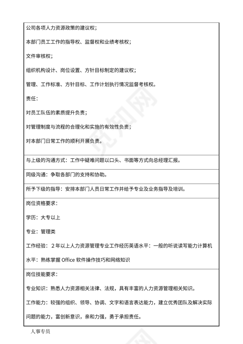 公司部门职责岗位职责大全Word文档