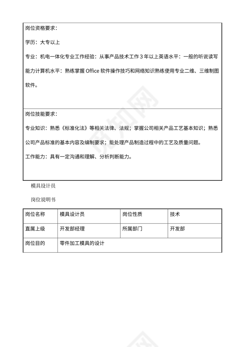 公司部门职责岗位职责大全Word文档