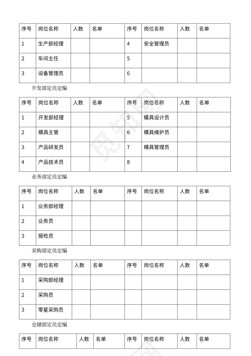 公司部门职责岗位职责大全Word文档