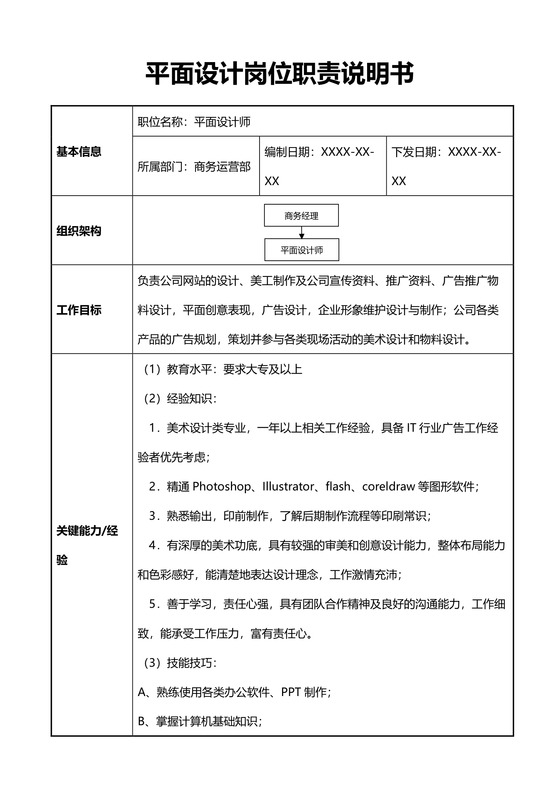 平面设计岗位职责说明书