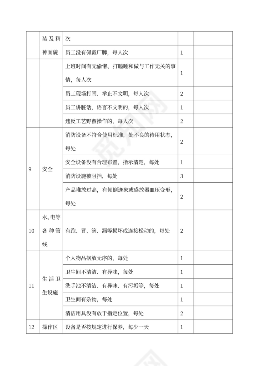 仓库管理制度及流程word模板