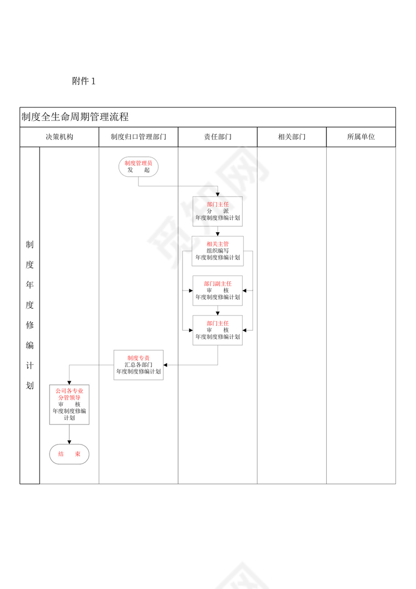 公司制度管理办法