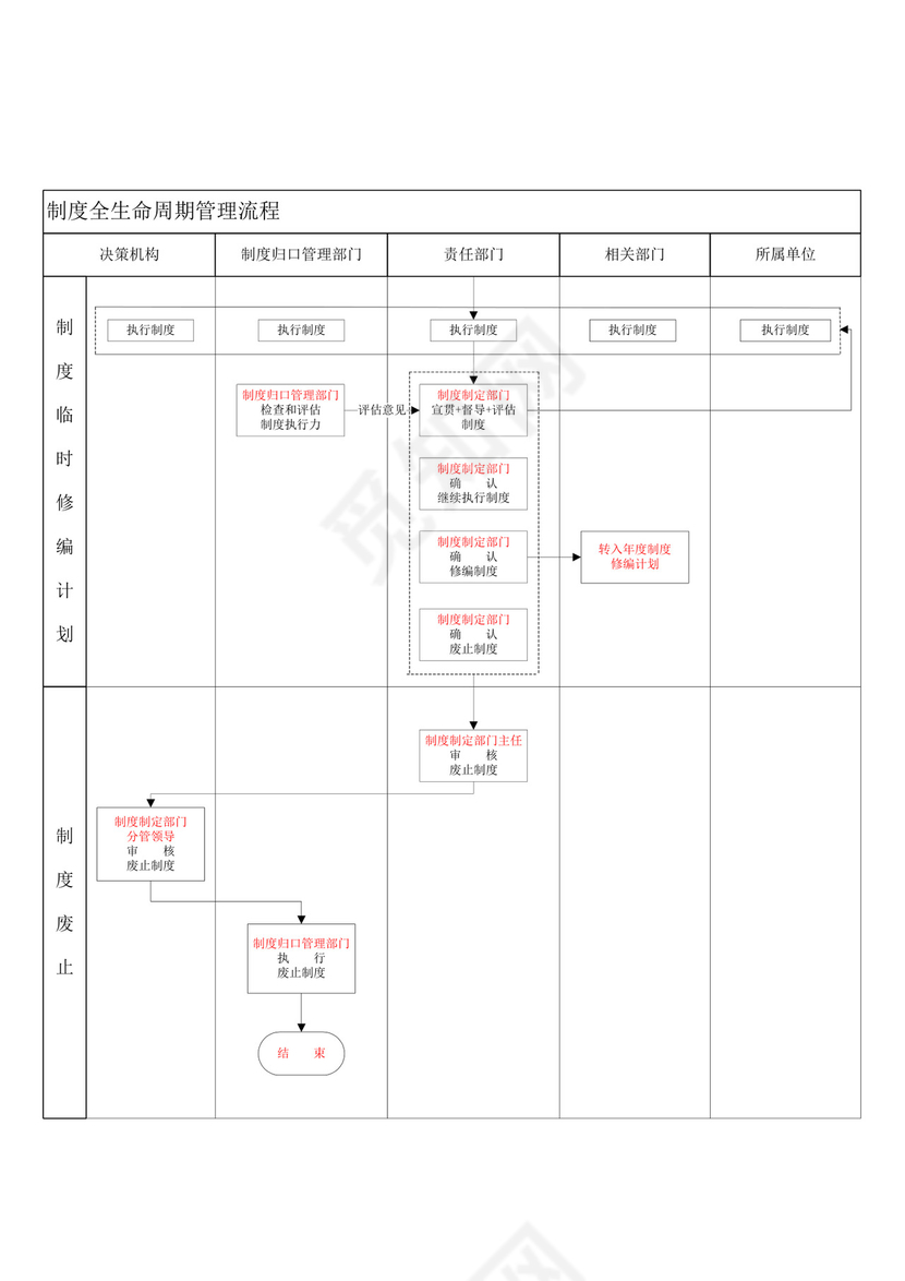 公司制度管理办法