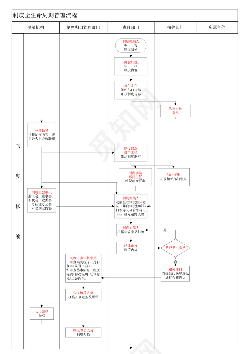 公司制度管理办法