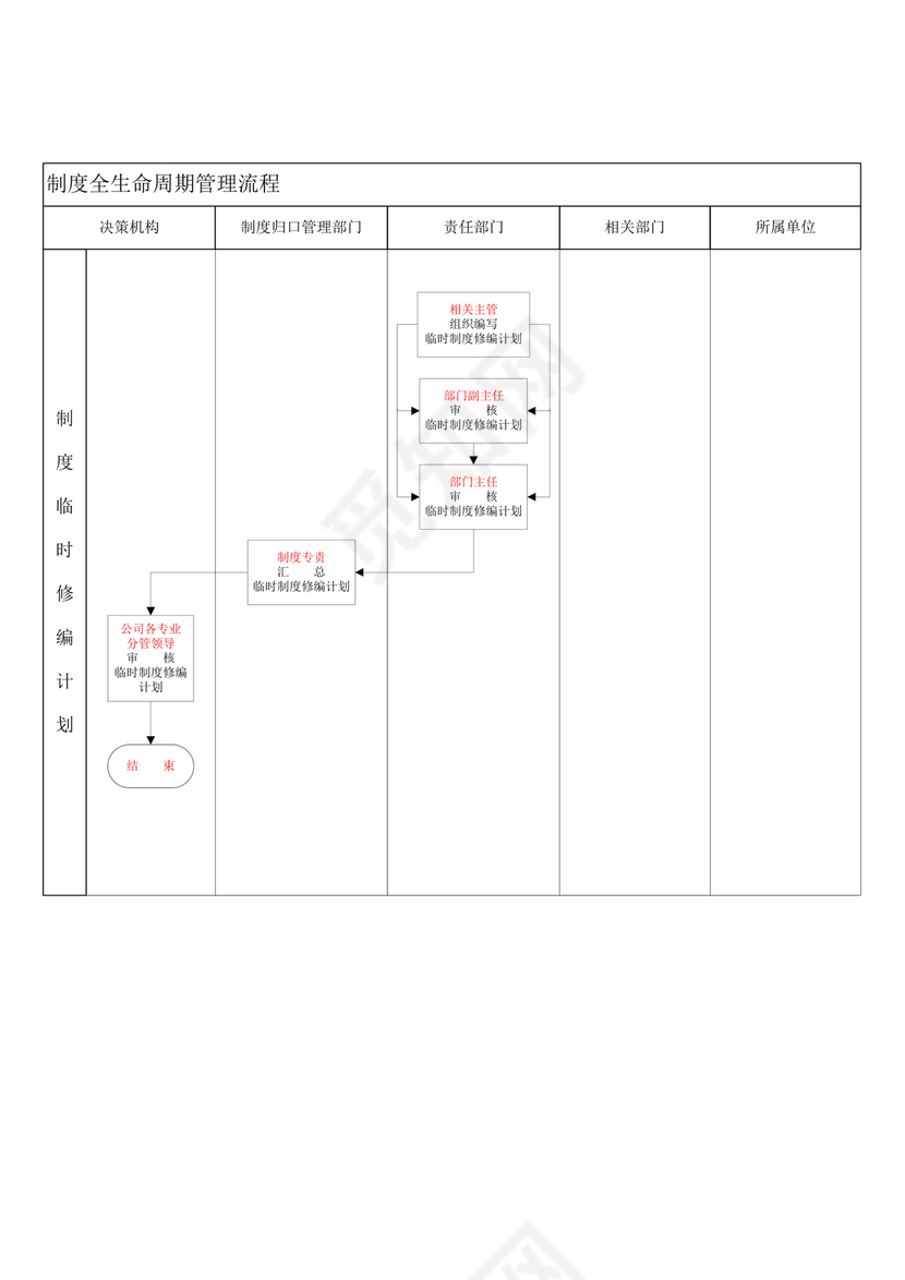 公司制度管理办法