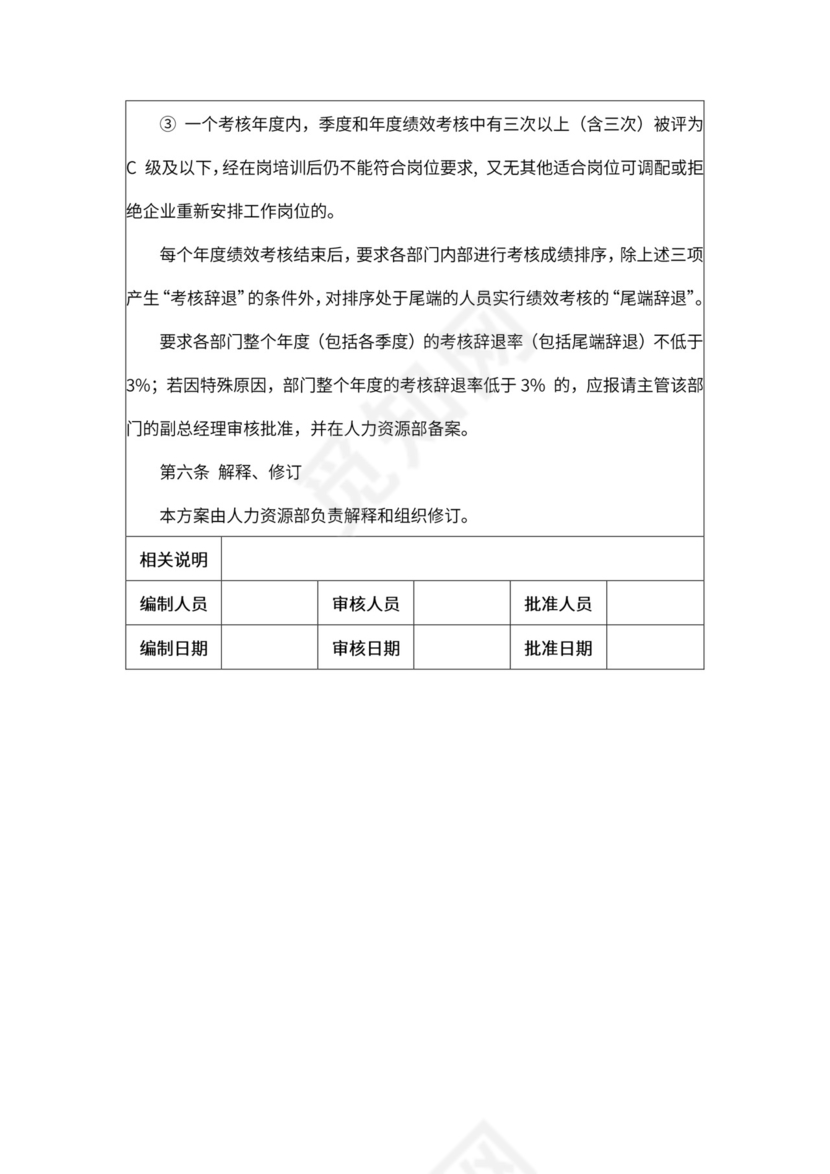 互联网企业员工绩效考核制度