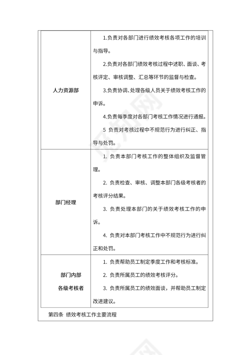 互联网企业员工绩效考核制度
