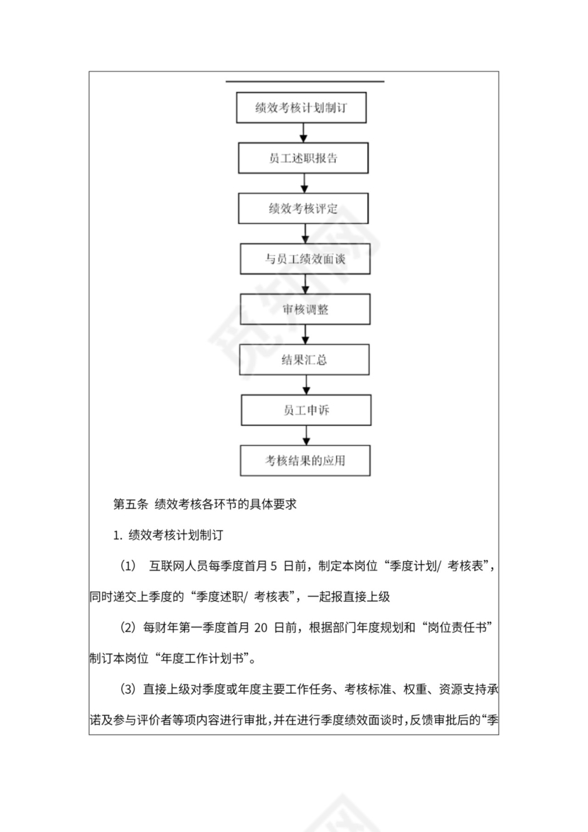 互联网企业员工绩效考核制度